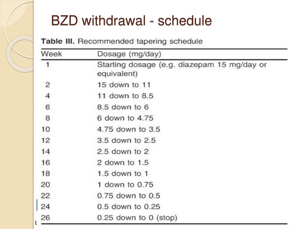 klonopin withdrawal schedule from clonazepam medication